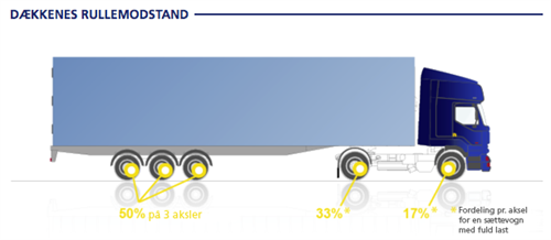 Rullemodstand